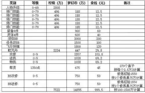 梦幻西游赚的钱多吗，梦幻西游有多赚钱插图