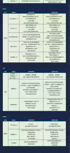 永恒之塔单机版生活技能熟练度，永恒之塔生活技能快捷键插图