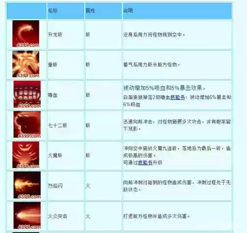 造梦西游3如何学技能，造梦西游3可以学几个技能插图