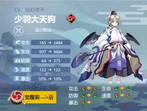大天狗最新技能，大天狗主加什么技能插图