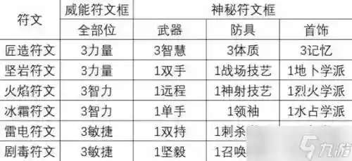神界三原罪技能书在哪里买，神界3原罪技能书合成插图