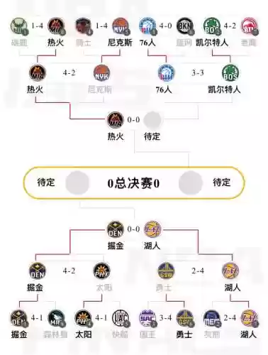 20年西部首发阵容搭配，西部第几进季后赛插图