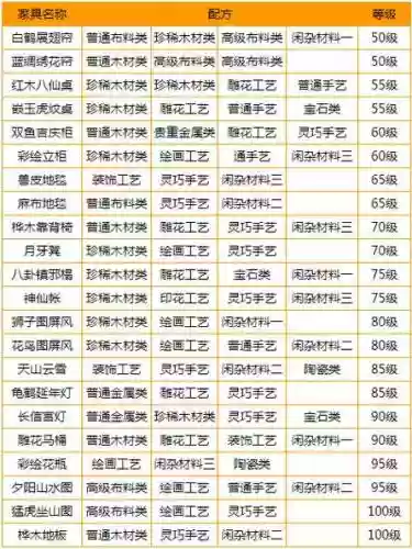 梦幻西游二级家具总是失败，梦幻西游做2级家具学到多少合适插图