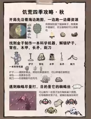 饥荒单机版地下攻略，饥荒地下一层生存攻略插图1