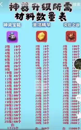超时空升级的装备是怎样的，超时空装备升级材料 怎么获得插图