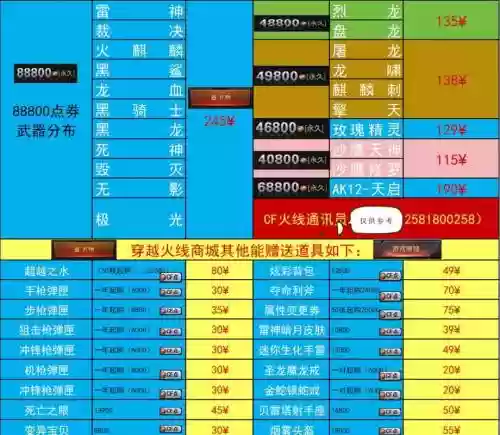 2014穿越火线英雄武器，穿越火线所有英雄武器价格表插图
