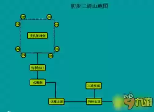 伏魔记地图攻略，伏魔记游戏攻略插图1