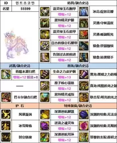 缔造的传说辅助装备，缔造者传说装备插图1