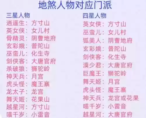 梦幻西游不同角色同门派，梦幻西游队伍里同样门派超过2个