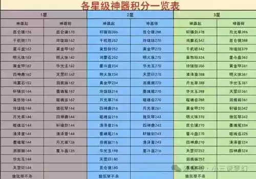 梦幻西游老区环价，梦幻西游哪个区环价最贵插图
