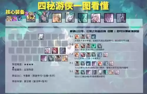 游侠秘术师阵容搭配,lol游侠秘术插图 游侠秘术师阵容搭配,lol游侠秘术插图