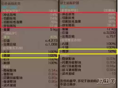 kenshi人员怎么装备，kenshi最强装备搭配