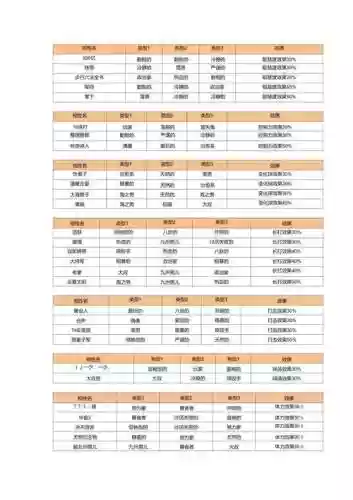 棒球部物语技能配置，棒球部物语初始人物加点插图