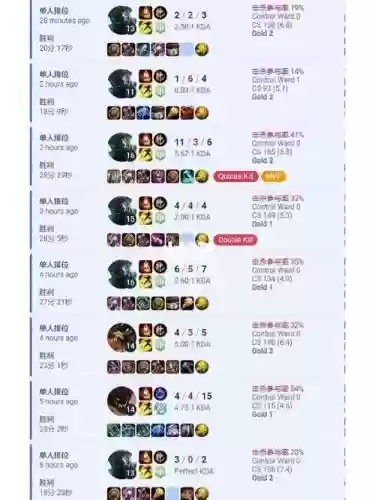 黄金2最佳阵容搭配，lol黄金2是什么水平插图
