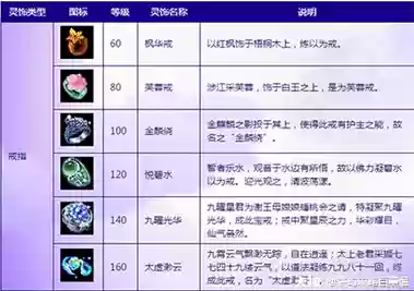 梦幻西游灵饰图鉴，梦幻西游灵饰图鉴样子插图1