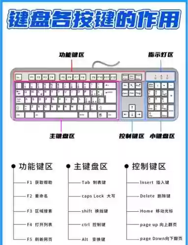 怎么用键盘加技能，怎么用键盘加技能键插图1