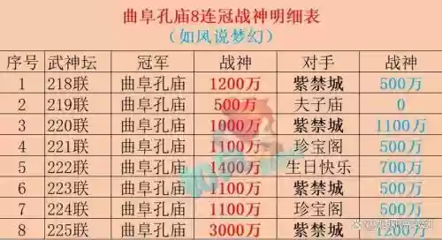 梦幻西游战神任务上限，梦幻西游战神任务可以刷多少轮插图