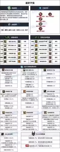dnf70版本女弹药装备，dnf70版本女弹药装备选择插图