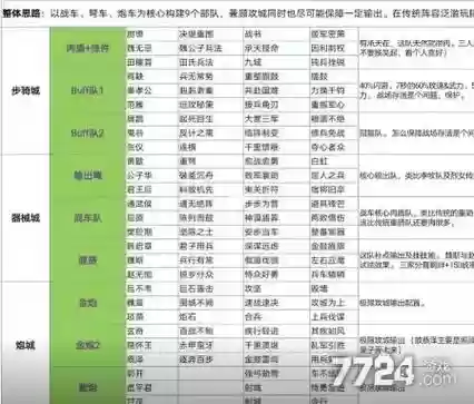 大秦帝国之烽烟阵容搭配，大秦帝国之烽烟阵容搭配推荐