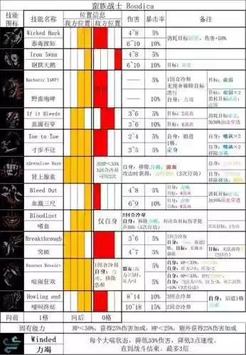 地牢围攻2装备作弊码6，地牢围攻2秘籍作弊码插图