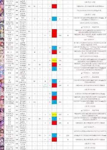 公主连结凛阵容搭配，公主连结怜值得培养么插图1