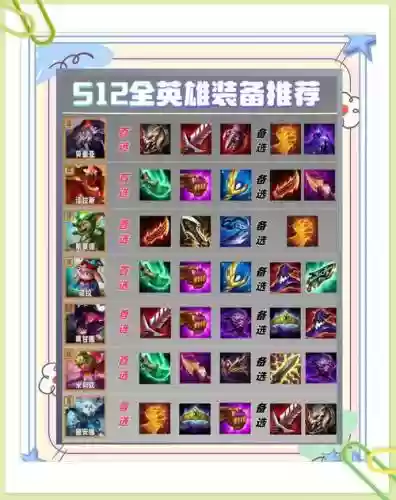 魔法英雄怎么获得7个装备技能，魔法英雄阵容搭配插图1