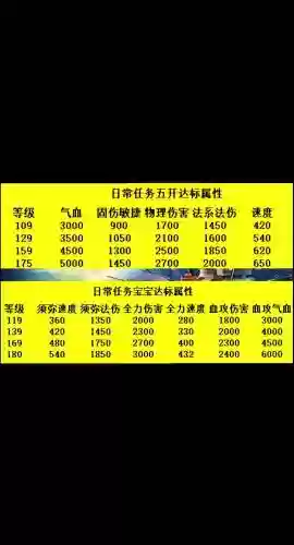 梦幻西游2哪个门派五开，梦幻西游2哪个门派五开厉害插图