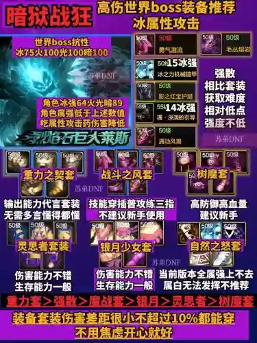狂战23怎么搭配阵容，dnf狂战3332最强装备搭配插图1