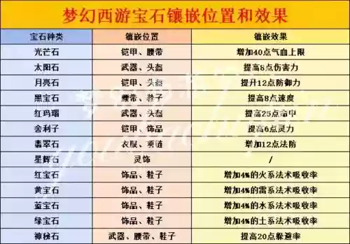梦幻西游2宝石打造，梦幻2种宝石就炸不下来对吧插图