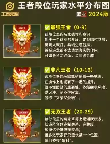 王者下棋低段位阵容搭配，王者荣耀下棋王者段位
