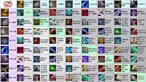 lol自走起装备合成，lol自走棋装备合成图最新插图1