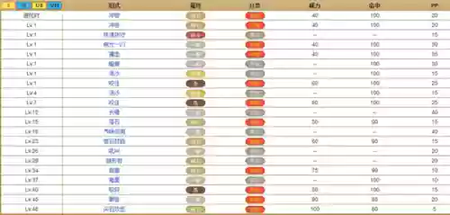 究极日月会技能，究极日月 技能插图1