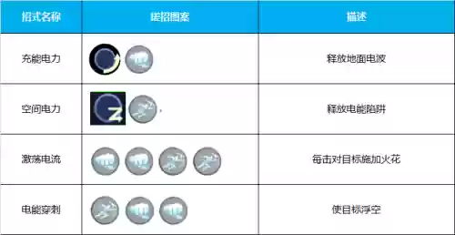 镭射妖姬技能，镭射对战怎么玩