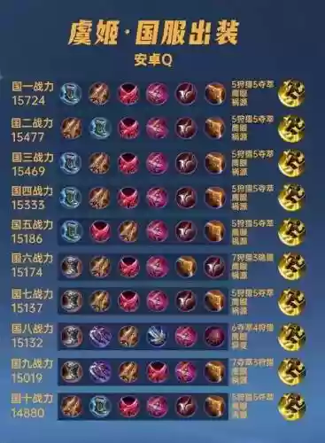 虞姬铭文出装备，虞姬铭文最强搭配202插图