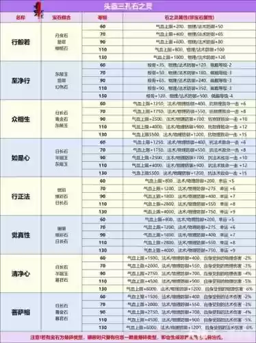 倩女幽魂手游装备代码，倩女幽魂装备名称插图1