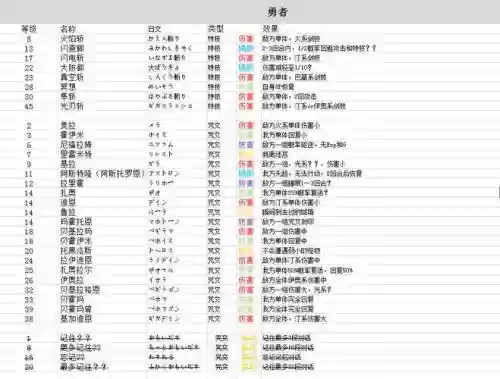 勇者斗恶龙9星空的守护者技能，勇者斗恶龙星空的守护者职业详解插图1