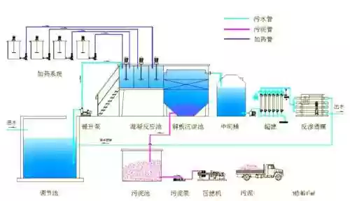 污染技能，污染处理技术插图1