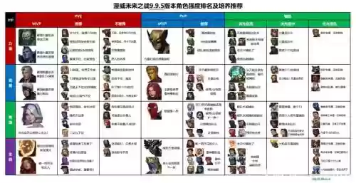漫威未来之战2.9攻略，漫威未来之战29攻略图文插图