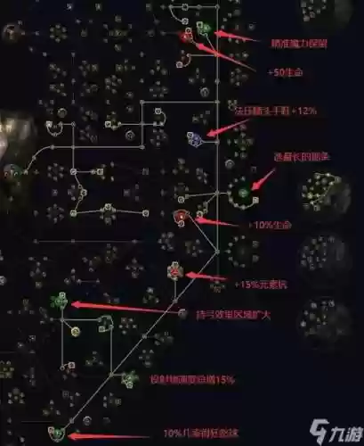 流放之路游侠技能怎么进阶，流放之路游侠天赋怎么点插图1