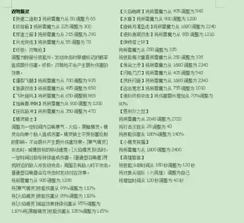 冒险岛神箭手技能任务，冒险岛箭神和神箭手2016