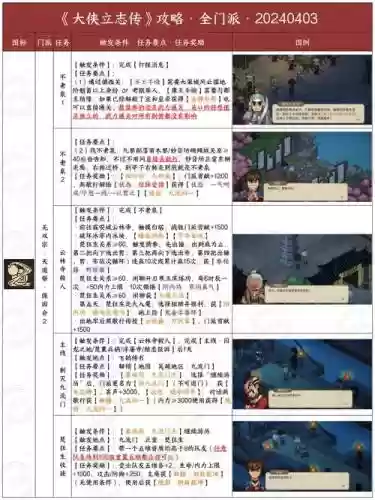 大侠传女仆攻略，大侠传侠侣招募辅助插图1