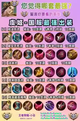 虞姬铭文出装备，虞姬铭文最强搭配202插图1