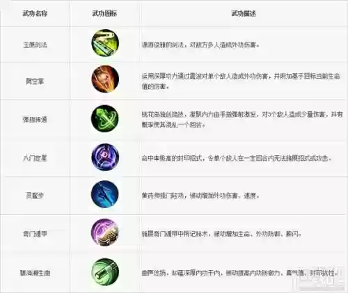 派派里技能有用吗，派派技能有什么用插图
