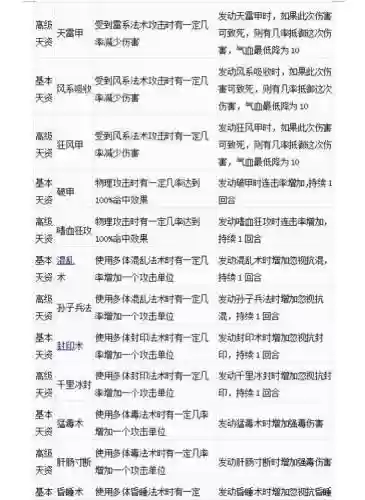 大话仙族用什么技能放，大话西游仙族技能插图