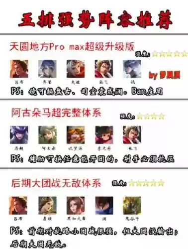 高分局五排阵容搭配，高端局是多少分