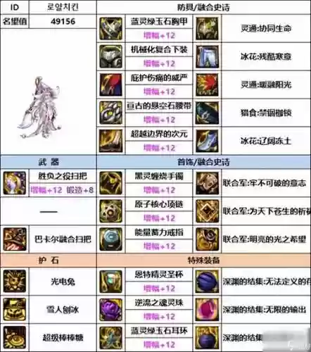 2017魔道装备搭配，魔道带什么武器好插图