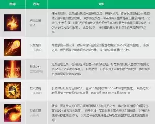 s7火男技能冷却时间，火男技能释放顺序插图1