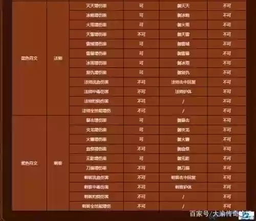 热血传奇手游武器符石，热血传奇手游符文组合技能详解插图