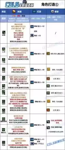 dnf远古装备宝箱暗枪选什么，dnf远古地下城武器外观图