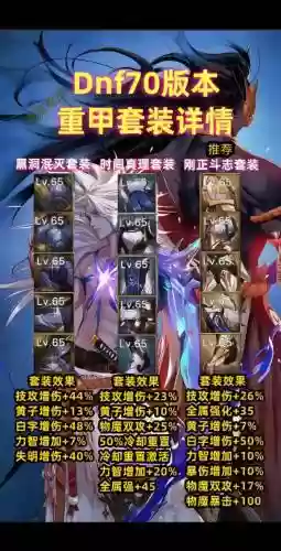 dnf十周年辅助装备活动，dnf十周年活动奖励怎么获得插图